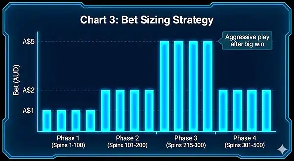 Final result and payout outcome chart