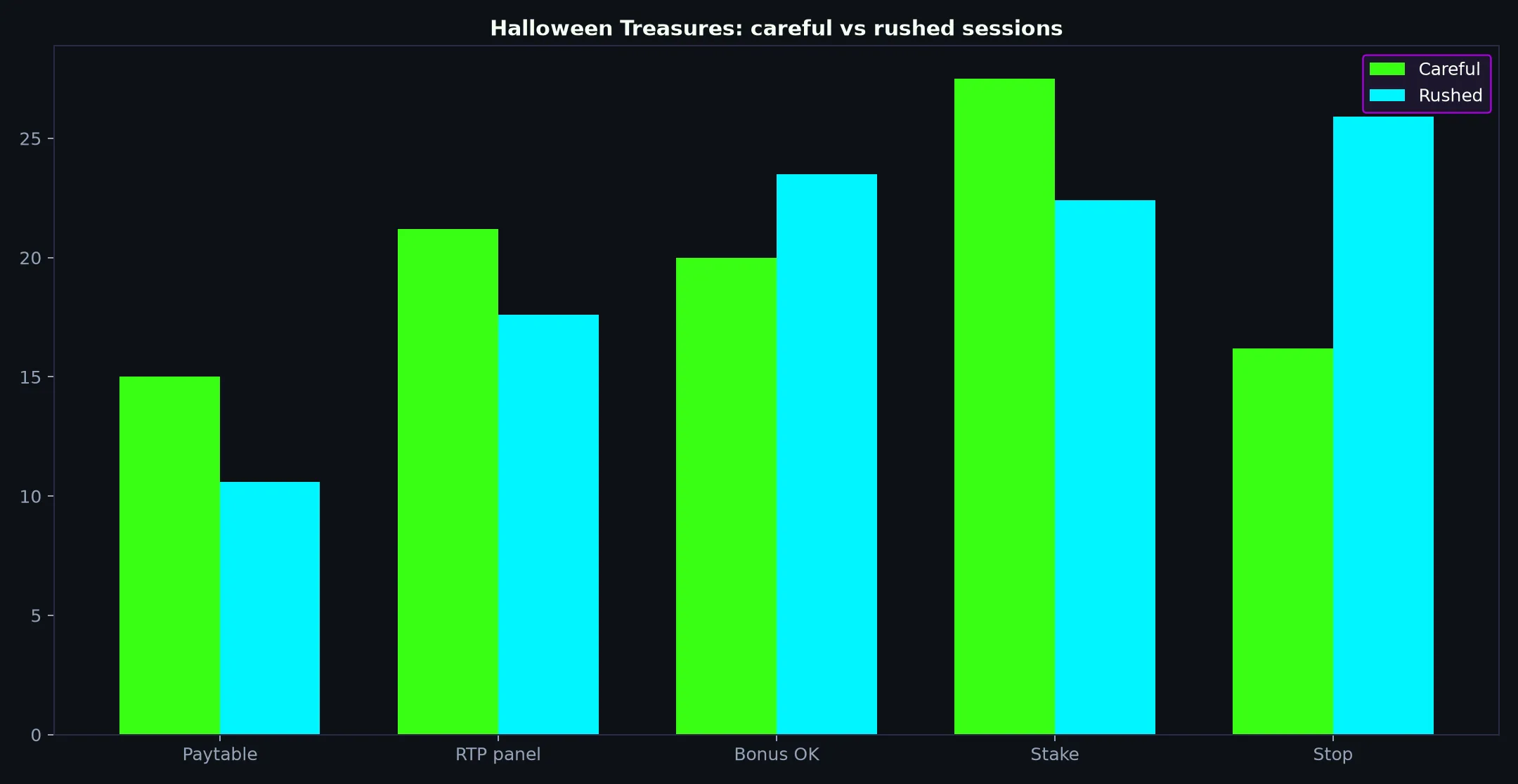 Halloween Treasures pokie artwork at Wild Fortune Casino